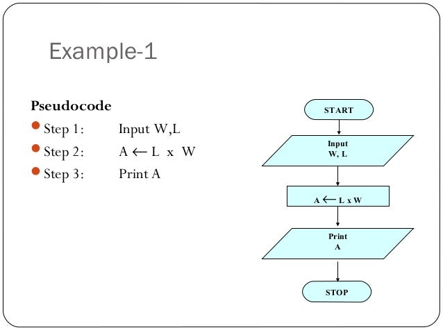 3 algorithm-and-flowchart