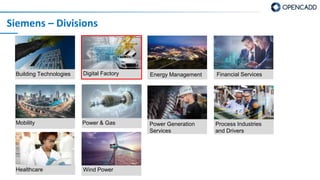 Siemens – Divisions
Building Technologies Digital Factory Energy Management Financial Services
Mobility Power & Gas Power Generation
Services
Process Industries
and Drivers
Healthcare Wind Power
 