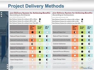 Alternative Project Delivery Methods - OCPW | PDF