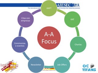 A-A
Focus
AAFT
KAT
Charlas
Job OffersNewsletter
Ceremonias
o eventos
Citas con
empresas
 