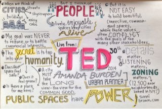 TED 2014 Visual Blog Series with LinkedIn (#3)