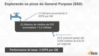 (2) Máximo de créditos de E/S
acumulados = 5,4 milhões
(1) Sempre acumulando 3
IOPS por GB
Explorando os picos do General Purpose (SSD)
Performance de base: 3 IOPS por GB
(3) É possível gastar até
3.000 créditos de E/S IO
por segundo
 