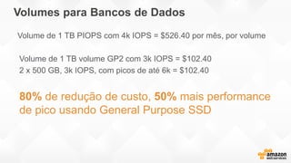 Volumes para Bancos de Dados
Volume de 1 TB PIOPS com 4k IOPS = $526.40 por mês, por volume
Volume de 1 TB volume GP2 com 3k IOPS = $102.40
2 x 500 GB, 3k IOPS, com picos de até 6k = $102.40
80% de redução de custo, 50% mais performance
de pico usando General Purpose SSD
 