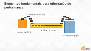 Elementos fundamentais para otimização de
performance
1. Instância EC2
2. Operação de E/S
4. Volume EBS
3. Link de rede
 