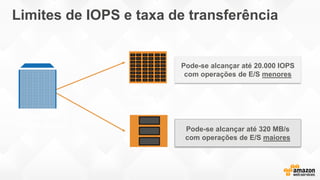 Limites de IOPS e taxa de transferência
20,000 IOPS
PIOPS volume
20,000 IOPS
320 MB/s
throughput
Pode-se alcançar até 20.000 IOPS
com operações de E/S menores
Pode-se alcançar até 320 MB/s
com operações de E/S maiores
 