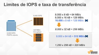 Limites de IOPS e taxa de transferência
8,000 IOPS
PIOPS volume
8,000 IOPS
320 MB/s
throughput
8.000 x 64 kB = 512 MB/s
1,250 x 256 kB = 320 MB/s
8.000 x 8 kB = 64 MB/s
8.000 x 16 kB = 128 MB/s
16.000 x 8 kB = 128 MB/s
8.000 x 32 kB = 256 MB/s
 
