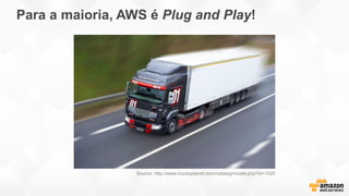 Para a maioria, AWS é Plug and Play!
Source: http://www.trucksplanet.com/catalog/model.php?id=1020
 