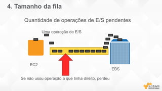 4. Tamanho da fila
Uma operação de E/S
EBS
Se não usou operação a que tinha direito, perdeu
EC2
Quantidade de operações de E/S pendentes
 