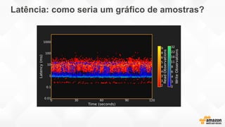 Latência: como seria um gráfico de amostras?
 