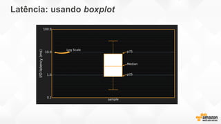Latência: usando boxplot
 