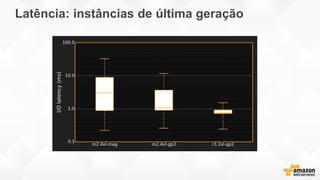 Latência: instâncias de última geração
 