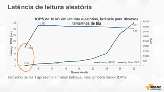 Latência de leitura aleatória
0.075
35.1
2.09
1,865
4,152
3,851
-
500
1,000
1,500
2,000
2,500
3,000
3,500
4,000
4,500
0
5
10
15
20
25
30
35
1 4 8 12 16 20 24 28 32
LatencyTP90(ms)
Queue depth
IOPS de 16 kB em leituras aleatórias, latência para diversos
tamanhos de fila
Latency (TP90) Avg Read IOPS
IOPS
Tamanho de fila 1 apresenta a menor latência, mas também menor IOPS
 