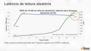 Latência de leitura aleatória
0.075
35.1
2.09
1,865
4,152
3,851
-
500
1,000
1,500
2,000
2,500
3,000
3,500
4,000
4,500
0
5
10
15
20
25
30
35
1 4 8 12 16 20 24 28 32
LatencyTP90(ms)
Queue depth
IOPS de 16 kB em leituras aleatórias, latência para diversos
tamanhos de fila
Latency (TP90) Avg Read IOPS
IOPS
Filas excessivamente grandes tem impacto negativo em IOPS e latência
 