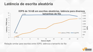 Latência de escrita aleatória
0.08
7.71
845
4,152
0
500
1,000
1,500
2,000
2,500
3,000
3,500
4,000
4,500
0
1
2
3
4
5
6
7
8
9
10
1 4 8 12 16 20 24 28 32
LatencyTP90(ms)
Queue depth
IOPS de 16 kB em escritas aleatórias, latência para diversos
tamanhos de fila
Latency (TP90) AvgIOPS
IOPS
Relação similar para escritas entre IOPS, latência e tamanho de fila
 
