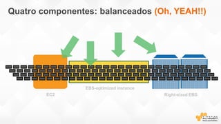 EBS-optimized instance
Quatro componentes: balanceados (Oh, YEAH!!)
EC2
A “boatload” of I/O
Right-sized EBS
 