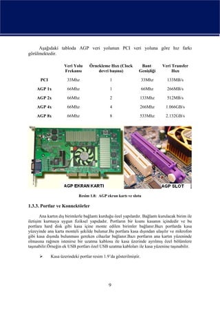 Aşağıdaki tabloda AGP veri yolunun PCI veri yoluna göre hız farkı
görülmektedir.

                    Veri Yolu      Örnekleme Hızı (Clock         Bant        Veri Transfer
                    Frekansı           devri başına)            Genişliği         Hızı

       PCI            33Mhz                    1                    33Mhz       133MB/s

     AGP 1x           66Mhz                    1                    66Mhz       266MB/s

     AGP 2x           66Mhz                    2                133Mhz          512MB/s

     AGP 4x           66Mhz                    4                266Mhz         1.066GB/s

     AGP 8x           66Mhz                    8                533Mhz         2.132GB/s




                             Resim 1.8: AGP ekran kartı ve slotu

1.3.3. Portlar ve Konnektörler

       Ana kartın dış birimlerle bağlantı kurduğu özel yapılardır. Bağlantı kurulacak birim ile
iletişim kurmaya uygun fiziksel yapıdadır. Portların bir kısmı kasanın içindedir ve bu
portlara hard disk gibi kasa içine monte edilen birimler bağlanır.Bazı portlarda kasa
yüzeyinde ana karta monteli şekilde bulunur.Bu portlara kasa dışından ulaşılır ve mikrofon
gibi kasa dışında bulunması gereken cihazlar bağlanır.Bazı portların ana kartın yüzeninde
olmasına rağmen istenirse bir uzatma kablosu ile kasa üzerinde ayrılmış özel bölümlere
taşınabilir.Örneğin ek USB portları özel USB uzatma kabloları ile kasa yüzenine taşınabilir.

             Kasa üzerindeki portlar resim 1.9’da gösterilmiştir.




                                              9
 