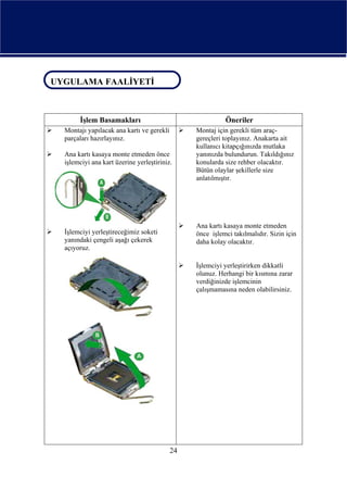 UYGULAMA FAALİYETİ
UYGULAMA FAALİYETİ


        İşlem Basamakları                                  Öneriler
   Montajı yapılacak ana kartı ve gerekli        Montaj için gerekli tüm araç-
   parçaları hazırlayınız.                       gereçleri toplayınız. Anakarta ait
                                                 kullanıcı kitapçığınızda mutlaka
   Ana kartı kasaya monte etmeden önce           yanınızda bulundurun. Takıldığınız
   işlemciyi ana kart üzerine yerleştiriniz.     konularda size rehber olacaktır.
                                                 Bütün olaylar şekillerle size
                                                 anlatılmıştır.




                                                 Ana kartı kasaya monte etmeden
   İşlemciyi yerleştireceğimiz soketi            önce işlemci takılmalıdır. Sizin için
   yanındaki çengeli aşağı çekerek               daha kolay olacaktır.
   açıyoruz.

                                                 İşlemciyi yerleştirirken dikkatli
                                                 olunuz. Herhangi bir kısmına zarar
                                                 verdiğinizde işlemcinin
                                                 çalışmamasına neden olabilirsiniz.




                                            24
 