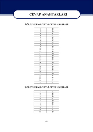 CEVAP ANAHTARLARI

  CEVAP ANAHTARLARI
ÖĞRENME FAALİYETİ-1 CEVAP ANAHTARI

            1        D
            2        B
            3        C
            4        A
            5        B
            6        C
            7        A
            8        A
            9        D
           10        A
           11        B
           12        D
           13        D
           14        D
           15        Y
           16        D
           17        Y
           18        D
           19        D
           20        Y
           21        D
           22        Y
           23        Y
           24        Y
           25        Y

ÖĞRENME FAALİYETİ-2 CEVAP ANAHTARI

            1        A
            2        D
            3        B
            4        A
            5        D
            6        D
            7        Y
            8        Y
            9        Y
           10        D




                49
 