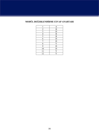 MODÜL DEĞERLENDİRME CEVAP ANAHTARI

            1        A
            2        B
            3        D
            4        B
            5        B
            6        D
            7        D
            8        Y
            9        D
           10        D
           11        Y
           12        Y




                50
 