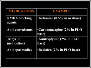 MEDICATIONS EXAMPLE
NMDA blocking
agents
•Ketamine (0.5% in orabase)
Anti-convulsants •Carbamazapine (2% in PLO
base)
Tricyclic
medications
•Amitriptyline (2% in PLO
base)
Anti-spasmodics •Baclofen (2% in PLO base)
 