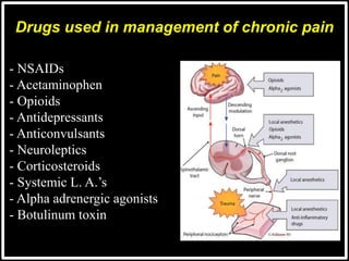 - NSAIDs
- Acetaminophen
- Opioids
- Antidepressants
- Anticonvulsants
- Neuroleptics
- Corticosteroids
- Systemic L. A.’s
- Alpha adrenergic agonists
- Botulinum toxin
Drugs used in management of chronic pain
 