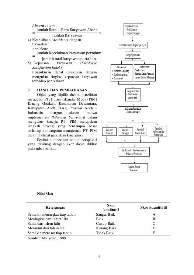 produktivitas 3 kinerja cara mengukur dengan 3. menggunaka analisa produktivitas metode kinerja