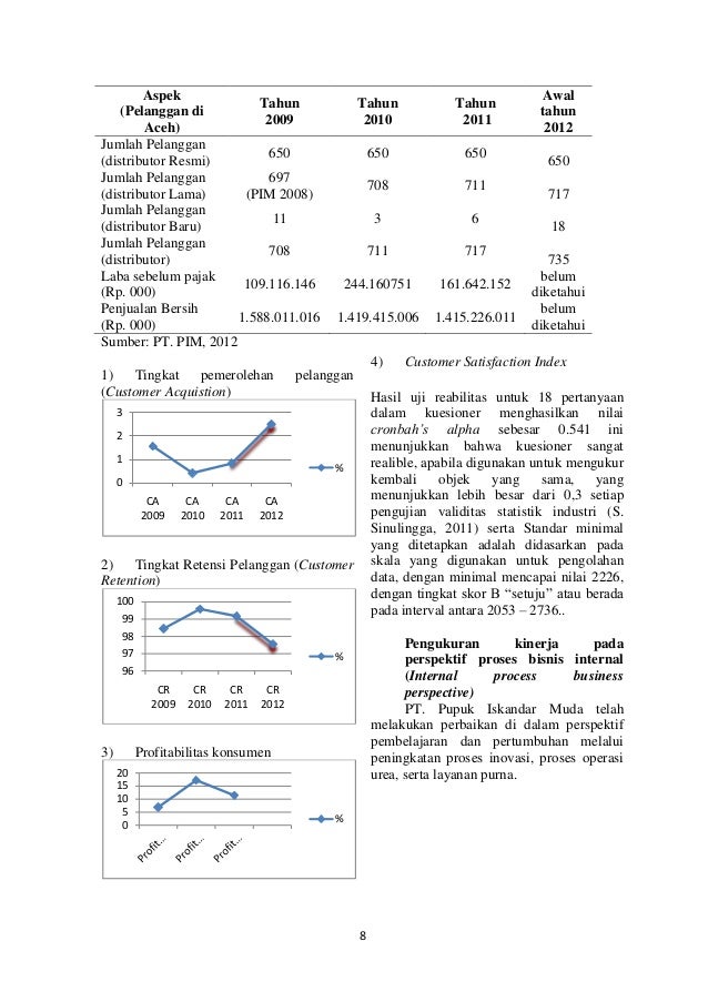 3 mengukur produktivitas cara kinerja metode kinerja produktivitas menggunaka dengan 3. analisa