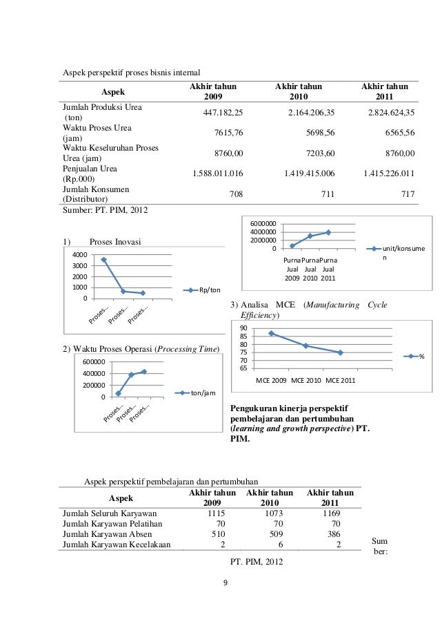 cara produktivitas 3 kinerja mengukur produktivitas metode analisa menggunaka 3. kinerja dengan