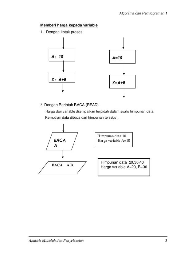 3. analisis masalah dan penyelesaian