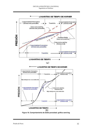 ESCUELA POLITÉCNICA NACIONAL
                                 Ingeniería en Petróleos




             Figura 16. Comportamiento de doble porosidad: gráfico semi-log




Prueba de Pozos                                                               32
 
