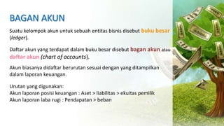 3 analisis transaksi (jurnal)