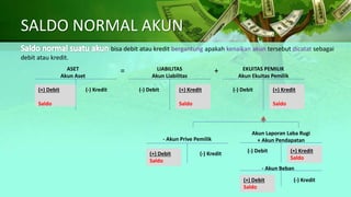 3 analisis transaksi (jurnal)