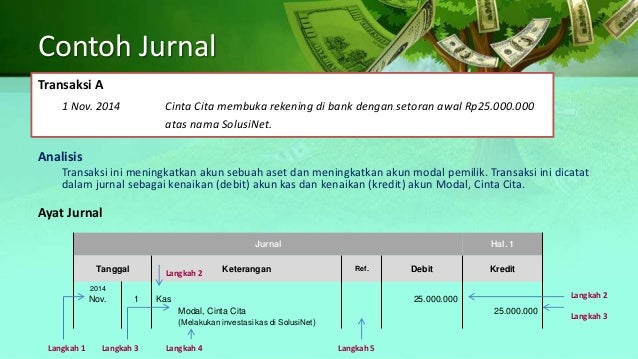 3 Analisis Transaksi Jurnal