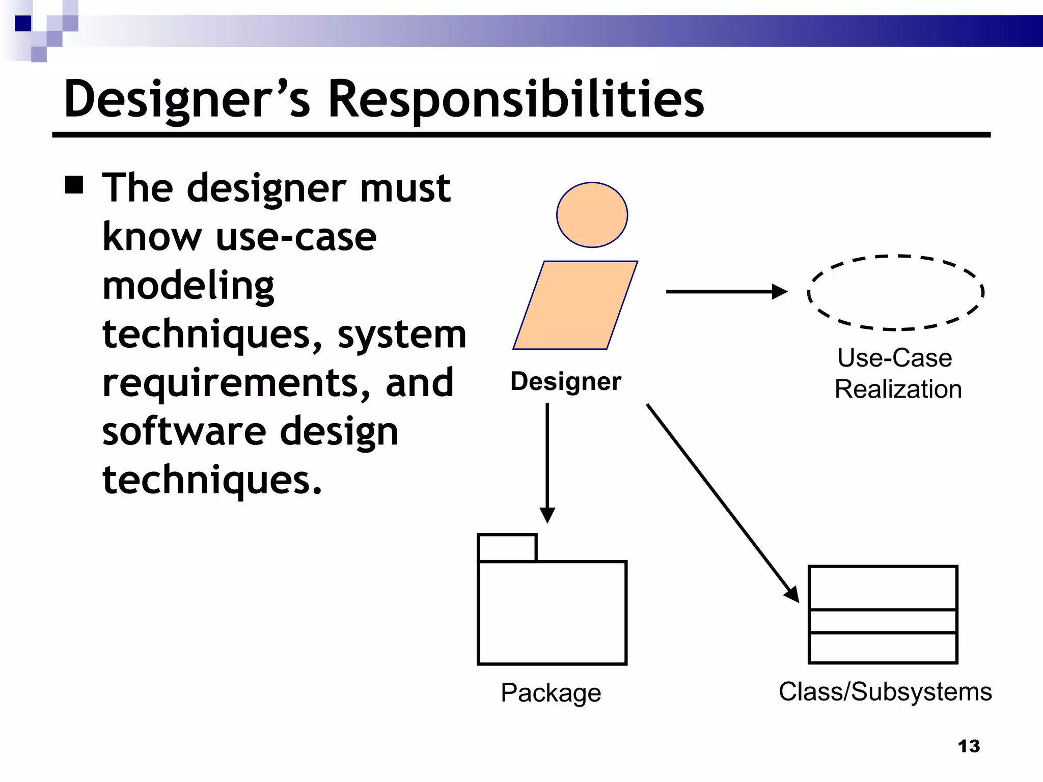 Designer’s Responsibilities The designer must know use-case modeling techniques, system requirements, and software design techniques. Designer Use-Case  Realization Package Class/Subsystems 