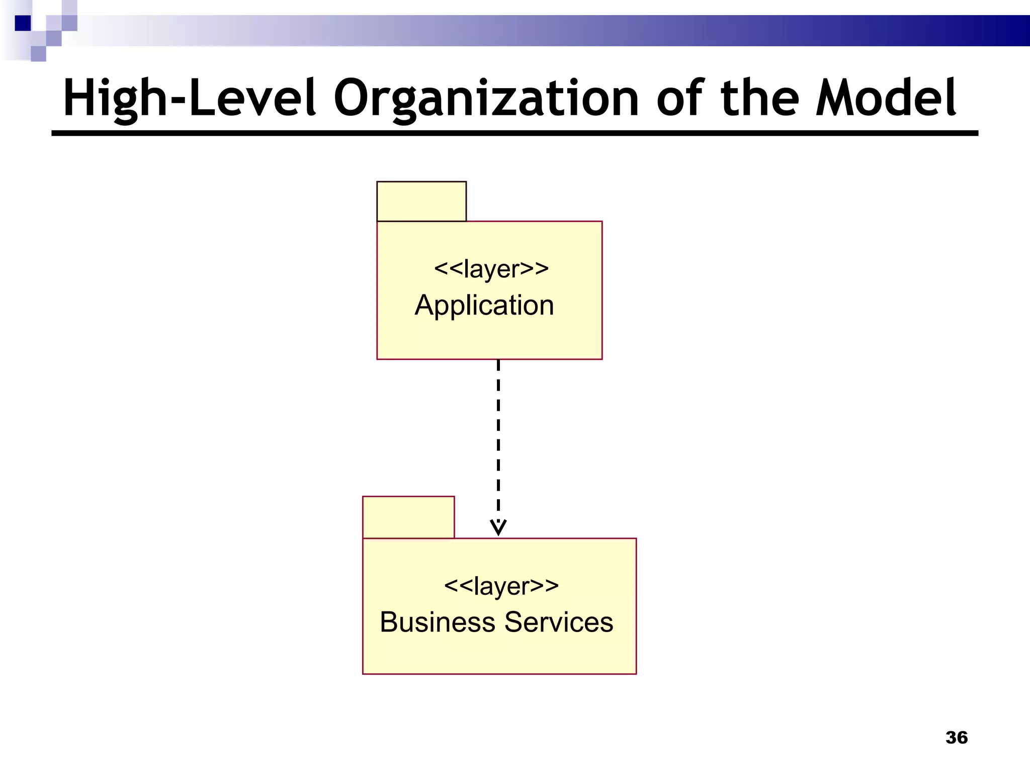 High-Level Organization of the Model Application <<layer>> Business Services  <<layer>> 