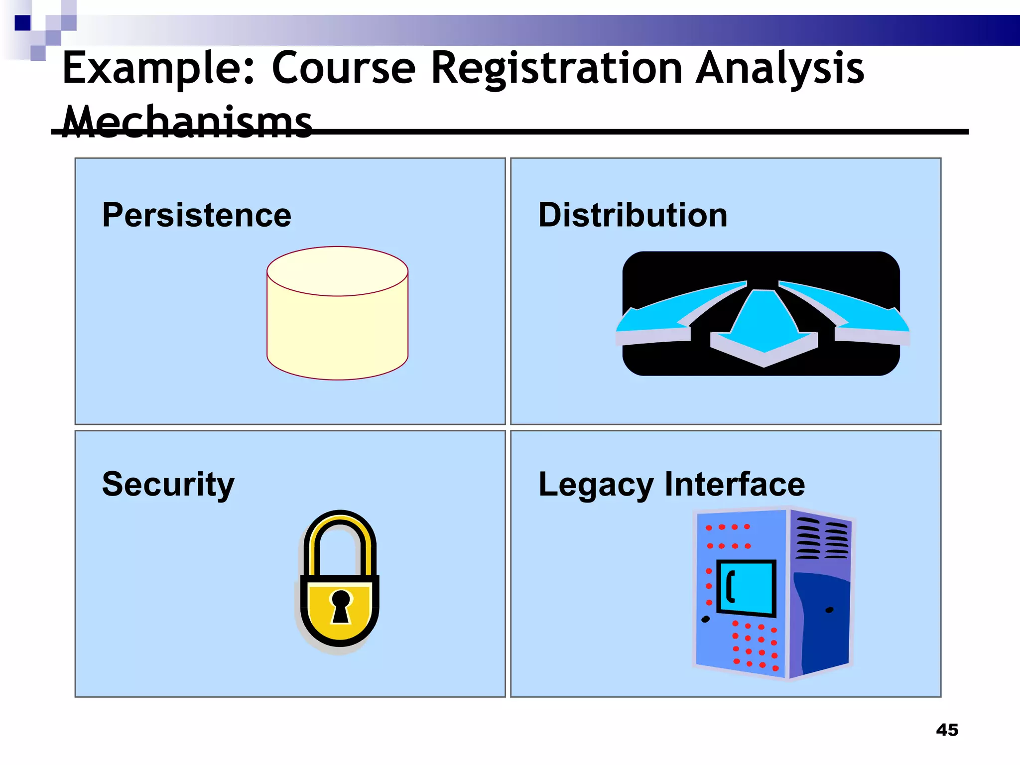 Example: Course Registration Analysis Mechanisms Security Legacy Interface Persistence Distribution 