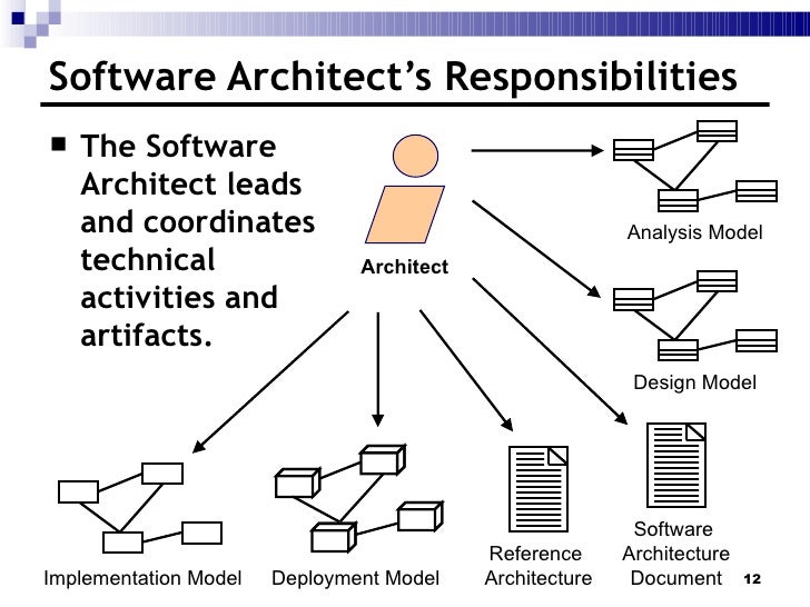 3 analysis and design overview