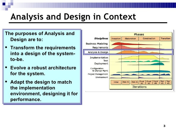 3 analysis and design overview