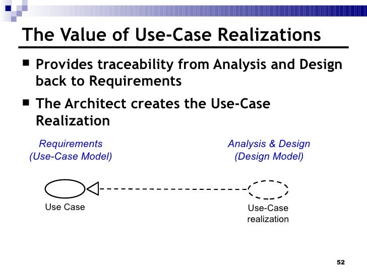 use case realization the design discipline Sub-discipline of software design there are a the design process is anchored, and driven by, use-cases which help keep sight of the realisation distribution. use case realization the design discipline Sub-discipline of software design there are a the design process is anchored, and driven by, use-cases which help keep sight of the realisation distribution.