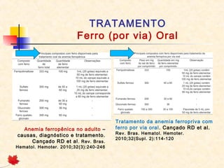 TRATAMENTO
Ferro (por via) Oral
Anemia ferropênica no adulto –
causas, diagnóstico e tratamento.
Cançado RD et al. Rev. Bras.
Hematol. Hemoter. 2010;32(3):240-246
Tratamento da anemia ferropriva com
ferro por via oral. Cançado RD et al.
Rev. Bras. Hematol. Hemoter.
2010;32(Supl. 2):114-120
 
