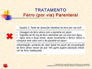 TRATAMENTO
Ferro (por via) Parenteral
Tratamento da anemia ferropriva com ferro por via parenteral.
Cançado RD et al. Rev. Bras. Hematol. Hemoter. 2010;32(Supl. 2):121-128
 