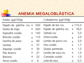 ANEMIA MEGALOBLÁSTICA
 