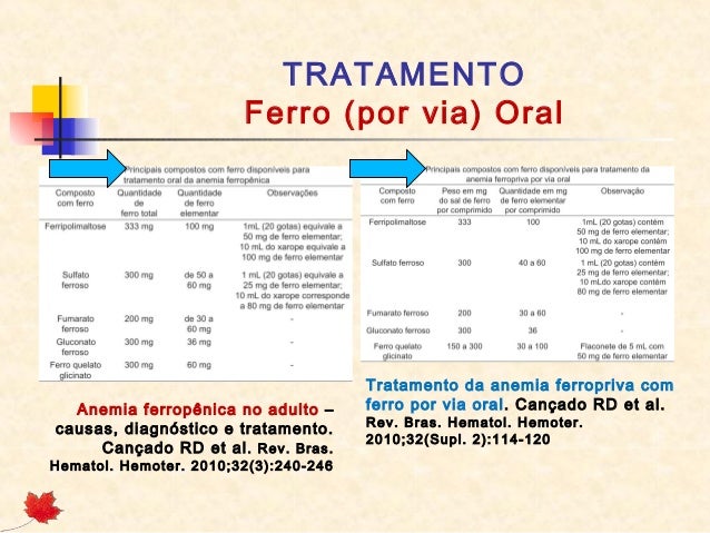 3 Anemias Carenciais