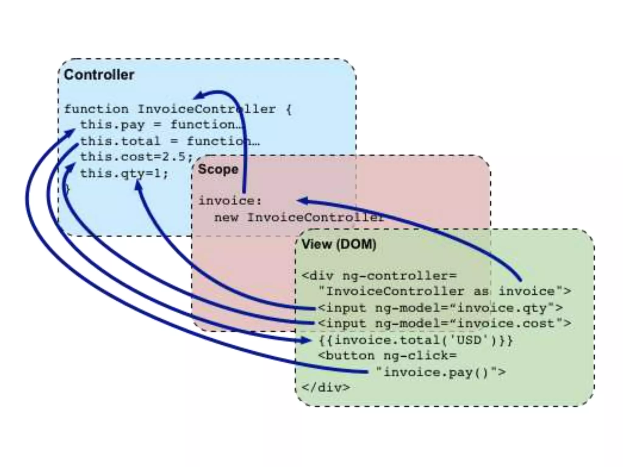 E a segurança do código?
 