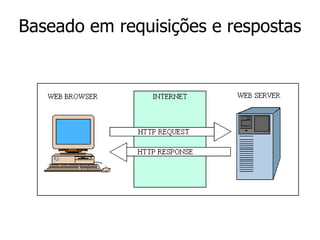 Baseado em requisições e respostas
 