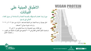 ‫علي‬ ‫المبنية‬ ‫االطباق‬
‫النباتات‬
‫الغذاء‬ ‫سوق‬ ‫ان‬ ‫واالستدامة‬ ‫العامة‬ ‫بالصحة‬ ‫المستهلك‬ ‫اهتمام‬ ‫ازدياد‬ ‫مع‬
‫توسع‬ ‫في‬ ‫النباتي‬
:
‫تضاعف‬ ‫النباتية‬ ‫عن‬ ‫البحث‬ ‫نسبة‬ ‫ان‬ ‫جوجل‬ ‫اعلن‬
٤
‫عام‬ ‫بين‬ ‫كرات‬
٢٠١٢
‫و‬
٢٠١٧
‫حوالي‬ ‫شهرته‬ ‫وازدادت‬
٣
‫اضعاف‬
‫من‬ ‫النباتين‬ ‫نسبة‬ ‫ازداد‬ ‫الماضية‬ ‫سنين‬ ‫الثالث‬ ‫في‬
١
‫الي‬ ٪
٦
٪
• ‫في‬ ‫الكندي‬ ‫الغذائي‬ ‫الدليل‬ ‫تحديث‬ ‫تم‬
٢٠١٩
‫اللحوم‬ ‫عن‬ ‫النباتية‬ ‫الخيارات‬ ‫علي‬ ‫ليشجع‬
‫االلبان‬ ‫منتجات‬ ‫و‬
 