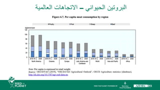 ‫الحيواني‬ ‫البروتين‬
–
‫العالمية‬ ‫االتجاهات‬
 