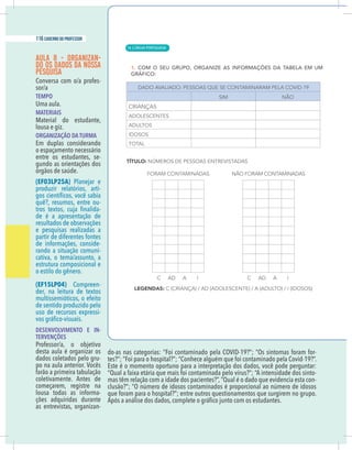 20 caderno do professor
AULA 8 - ORGANIZAN-
DO OS DADOS DA NOSSA
PESQUISA
-
sor/a
TEMPO
Uma aula.
MATERIAIS
Material do estudante,
lousa e giz.
ORGANIZAÇÃO DA TURMA
Em duplas considerando
o espaçamento necessário
entre os estudantes, se-
gundo as orientações dos
órgãos de saúde.
(EF03LP25A) Planejar e
produzir relatórios, arti-
quê?, resumos, entre ou-
-
resultados de observações
e pesquisas realizadas a
-
rando a situação comuni-
cativa, o tema/assunto, a
estrutura composicional e
o estilo do gênero.
(EF15LP04) Compreen-
der, na leitura de textos
de sentido produzido pelo
uso de recursos expressi-
DESENVOLVIMENTO E IN-
TERVENÇÕES
dados coletados pelo gru-
po na aula anterior. Vocês
coletivamente. Antes de
começarem, registre na
-
ções adquiridas durante
as entrevistas, organizan-
-
-
-
| LÍNGUA PORTUGUESA
116 caderno do professor
76
20 caderno do professor
AULA 8 - ORGANIZAN-
DO OS DADOS DA NOSSA
PESQUISA
-
sor/a
TEMPO
Uma aula.
MATERIAIS
Material do estudante,
lousa e giz.
ORGANIZAÇÃO DA TURMA
Em duplas considerando
o espaçamento necessário
entre os estudantes, se-
gundo as orientações dos
órgãos de saúde.
(EF03LP25A) Planejar e
produzir relatórios, arti-
quê?, resumos, entre ou-
-
resultados de observações
e pesquisas realizadas a
-
rando a situação comuni-
cativa, o tema/assunto, a
estrutura composicional e
o estilo do gênero.
(EF15LP04) Compreen-
der, na leitura de textos
de sentido produzido pelo
uso de recursos expressi-
DESENVOLVIMENTO E IN-
TERVENÇÕES
dados coletados pelo gru-
po na aula anterior. Vocês
coletivamente. Antes de
começarem, registre na
-
ções adquiridas durante
as entrevistas, organizan-
 