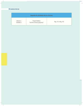 24 caderno do professor
Sugestões de atividades do Ler e Escrever
Volume 2
Unidade 3
Projeto Didático
“Incríveis animais pequenos”
Pág. 131 a Pág. 147
120 caderno do professor
24 caderno do professor
Sugestões de atividades do Ler e Escrever
Volume 2
Unidade 3
Projeto Didático
“Incríveis animais pequenos”
Pág. 131 a Pág. 147
 