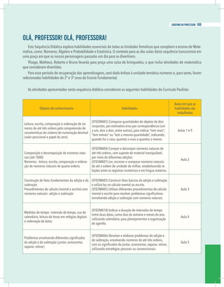 Olá, Professor! Olá, Professora!
Esta Sequência Didática explora habilidades essenciais de todas as Unidades Temáticas que compõem o ensino de Mate-
mática, como: Números, Álgebra e Probabilidade e Estatística. O contexto para as dez aulas desta sequência transcorrerá em
uma praça em que os nossos personagens passarão um dia para se divertirem.
Thiago, Matheus, Roberta e Bruno levarão para praça uma caixa de brinquedos, o que inclui atividades de matemática
que consideram divertidas.
Para esse período de recuperação das aprendizagens, será dada ênfase à unidade temática números e, para tanto, foram
elecionadas habilidades do 2º e 3º anos do Ensino Fundamental.
As atividades apresentadas nesta sequência didática consideram as seguintes habilidades do Currículo Paulista:
Objetos de conhecimento Habilidades
Aulas em que as
habilidades são
trabalhadas
Leitura, escrita, comparação e ordenação de nú-
meros de até três ordens pela compreensão de
características do sistema de numeração decimal
(valor posicional e papel do zero)
(EF02MA03) Comparar quantidades de objetos de dois
conjuntos, por estimativa e/ou por correspondência (um
a um, dois a dois, entre outros), para indicar “tem mais”,
“tem menos” ou “tem a mesma quantidade”, indicando,
quando for o caso, quantos a mais e quantos a menos.
Aulas 1 e 9
Composição e decomposição de números natu-
rais (até 1000)
Números: leitura, escrita, comparação e ordena-
ção de números naturais de quatro ordens
(EF02MA04) Compor e decompor números naturais de
até três ordens, com suporte de material manipulável,
por meio de diferentes adições.
(EF03MA01) Ler, escrever e comparar números naturais
de até a ordem de unidade de milhar, estabelecendo re-
lações entre os registros numéricos e em língua materna.
Aula 2
Construção de fatos fundamentais da adição e da
subtração
Procedimentos de cálculo (mental e escrito) com
números naturais: adição e subtração
(EF02MA05) Construir fatos básicos da adição e subtração
e utilizá-los no cálculo mental ou escrito.
(EF03MA05) Utilizar diferentes procedimentos de cálculo
envolvendo adição e subtração com números naturais.
Aula 3
Medidas de tempo: intervalo de tempo, uso do
calendário, leitura de horas em relógios digitais
e ordenação de datas
(EF02MA18) Indicar a duração de intervalos de tempo
entre duas datas, como dias da semana e meses do ano,
utilizando calendário, para planejamentos e organização
de agenda.
Aula 4
da adição e da subtração (juntar, acrescentar,
separar, retirar)
(EF02MA06) Resolver e elaborar problemas de adição e
de subtração, envolvendo números de até três ordens,
utilizando estratégias pessoais ou convencionais.
Aula 5
Olá, Professor! Olá, Professora!
Esta Sequência Didática explora habilidades essenciais de todas as Unidades Temáticas que compõem o ensino de Mate-
mática, como: Números,Álgebra e Probabilidade e Estatística. O contexto para as dez aulas desta sequência transcorrerá em
uma praça em que os nossos personagens passarão um dia para se divertirem.
Thiago, Matheus, Roberta e Bruno levarão para praça uma caixa de brinquedos, o que inclui atividades de matemática
que consideram divertidas.
Para esse período de recuperação das aprendizagens, será dada ênfase à unidade temática números e, para tanto, foram
selecionadas habilidades do 2º e 3º anos do Ensino Fundamental.
As atividades apresentadas nesta sequência didática consideram as seguintes habilidades do Currículo Paulista:
Objetos de conhecimento Habilidades
Aulas em que as
habilidades são
trabalhadas
Leitura, escrita, comparação e ordenação de nú-
meros de até três ordens pela compreensão de
características do sistema de numeração decimal
(valor posicional e papel do zero)
(EF02MA03) Comparar quantidades de objetos de dois
conjuntos, por estimativa e/ou por correspondência (um
a um, dois a dois, entre outros), para indicar “tem mais”,
“tem menos” ou “tem a mesma quantidade”, indicando,
quando for o caso, quantos a mais e quantos a menos.
Aulas 1 e 9
Composição e decomposição de números natu-
rais (até 1000)
Números: leitura, escrita, comparação e ordena-
ção de números naturais de quatro ordens
(EF02MA04) Compor e decompor números naturais de
até três ordens, com suporte de material manipulável,
por meio de diferentes adições.
(EF03MA01) Ler, escrever e comparar números naturais
de até a ordem de unidade de milhar, estabelecendo re-
lações entre os registros numéricos e em língua materna.
Aula 2
Construção de fatos fundamentais da adição e da
subtração
Procedimentos de cálculo (mental e escrito) com
números naturais: adição e subtração
(EF02MA05) Construir fatos básicos da adição e subtração
e utilizá-los no cálculo mental ou escrito.
(EF03MA05) Utilizar diferentes procedimentos de cálculo
envolvendo adição e subtração com números naturais.
Aula 3
Medidas de tempo: intervalo de tempo, uso do
calendário, leitura de horas em relógios digitais
e ordenação de datas
(EF02MA18) Indicar a duração de intervalos de tempo
entre duas datas, como dias da semana e meses do ano,
utilizando calendário, para planejamentos e organização
de agenda.
Aula 4
da adição e da subtração (juntar, acrescentar,
separar, retirar)
(EF02MA06) Resolver e elaborar problemas de adição e
de subtração, envolvendo números de até três ordens,
utilizando estratégias pessoais ou convencionais.
Aula 5
169
caderno do professor
 